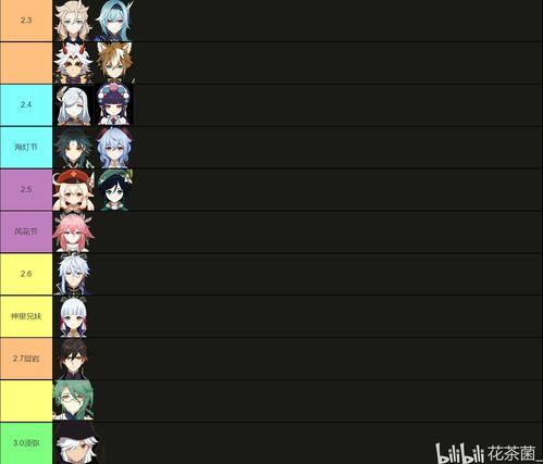 原神卡池顺序爆料最新,神秘角色即将登场，惊喜连连！