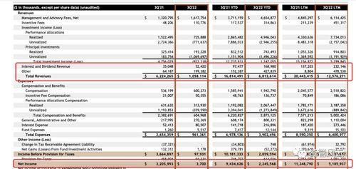 黑石集团爆料最新消息今天